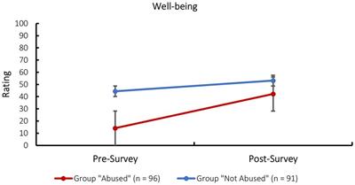 Assessing the Individual Interviewer Rapport-Building and Supportive Techniques of the R-NICHD Protocol